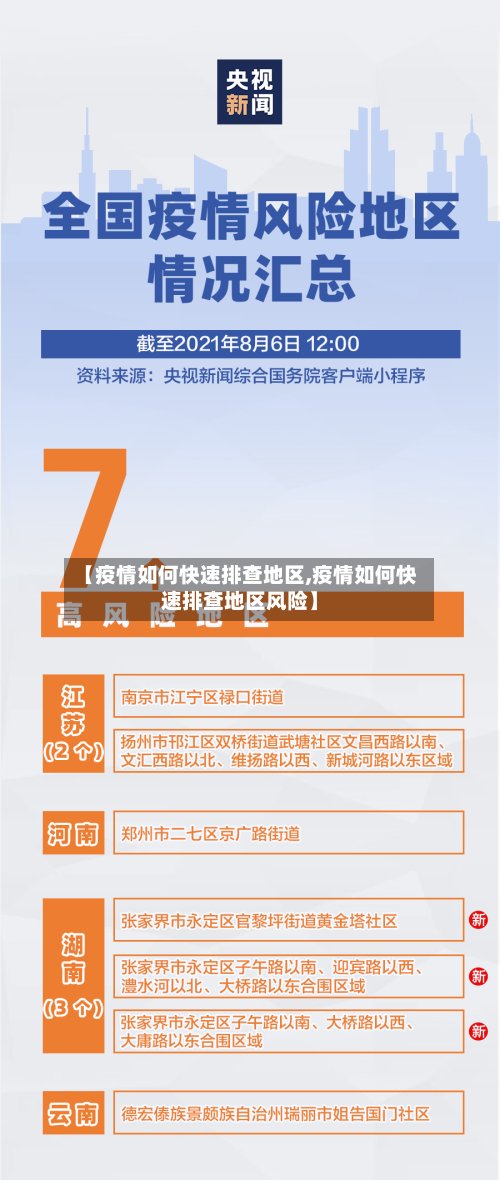 【疫情如何快速排查地区,疫情如何快速排查地区风险】-第3张图片