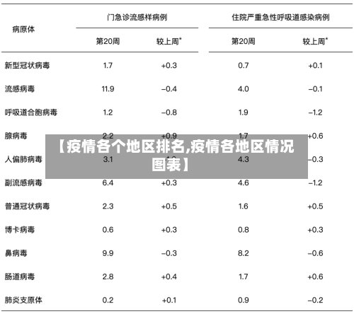 【疫情各个地区排名,疫情各地区情况图表】-第2张图片