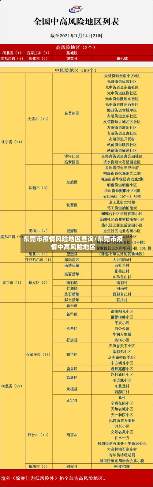 东莞市疫情风险地区查询/东莞市疫情中高风险地区-第3张图片