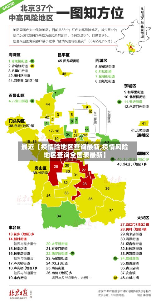 最近【疫情险地区查询最新,疫情风险地区查询全国表最新】-第2张图片