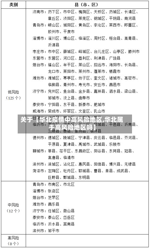 关于【华北疫情中高风险地区,华北属于高风险地区吗】-第3张图片