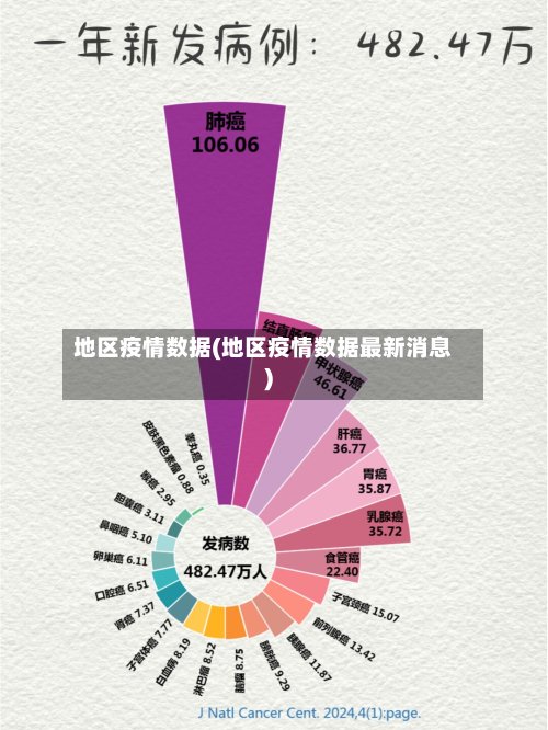 地区疫情数据(地区疫情数据最新消息)-第3张图片