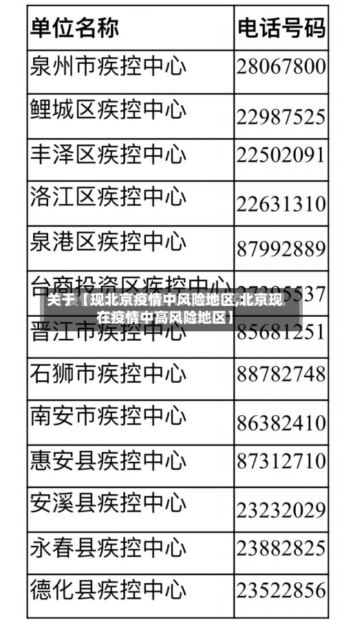 关于【现北京疫情中风险地区,北京现在疫情中高风险地区】