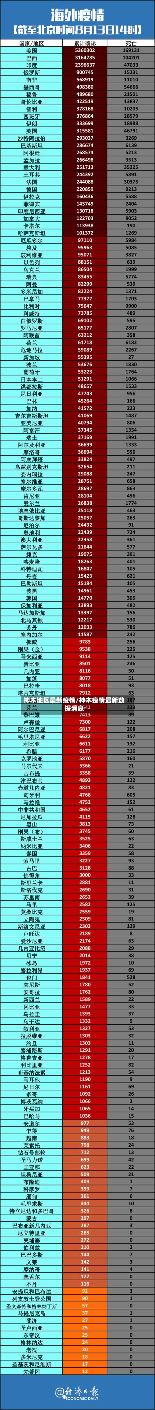 神木地区最新疫情/神木疫情最新数据消息