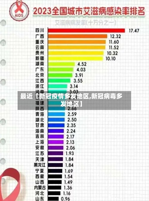 最近【新冠疫情多发地区,新冠病毒多发地区】-第2张图片