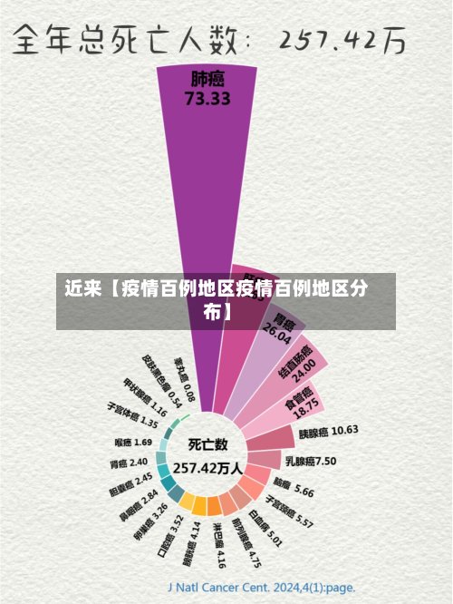 近来【疫情百例地区疫情百例地区分布】-第3张图片