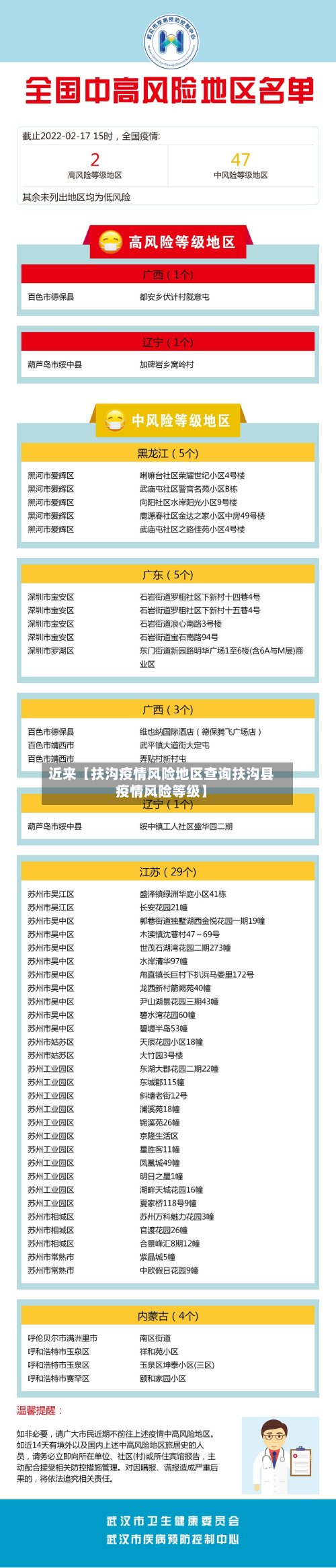 近来【扶沟疫情风险地区查询扶沟县疫情风险等级】-第2张图片