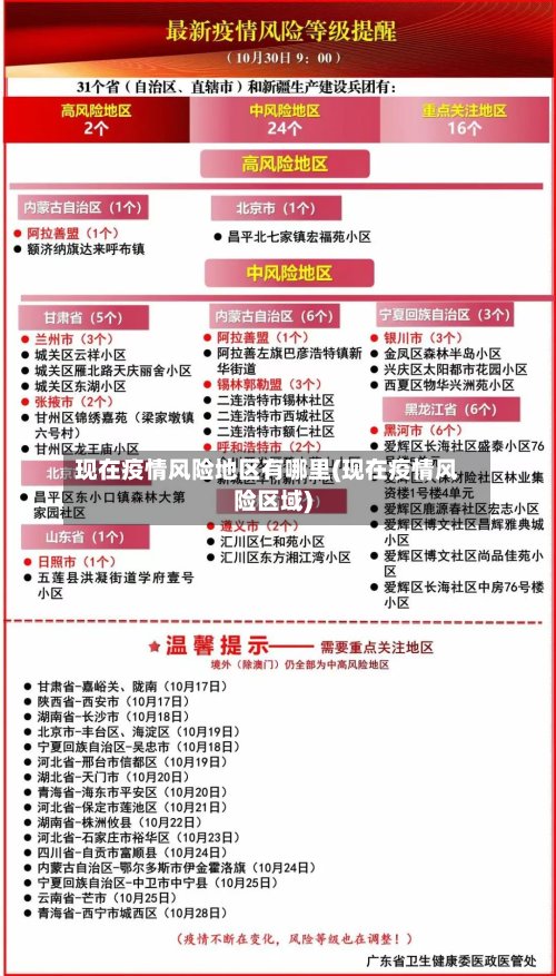 现在疫情风险地区有哪里(现在疫情风险区域)