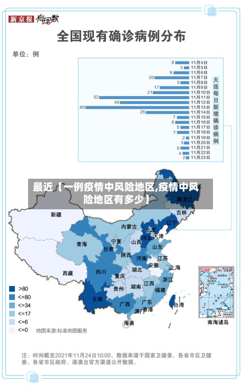 最近【一例疫情中风险地区,疫情中风险地区有多少】