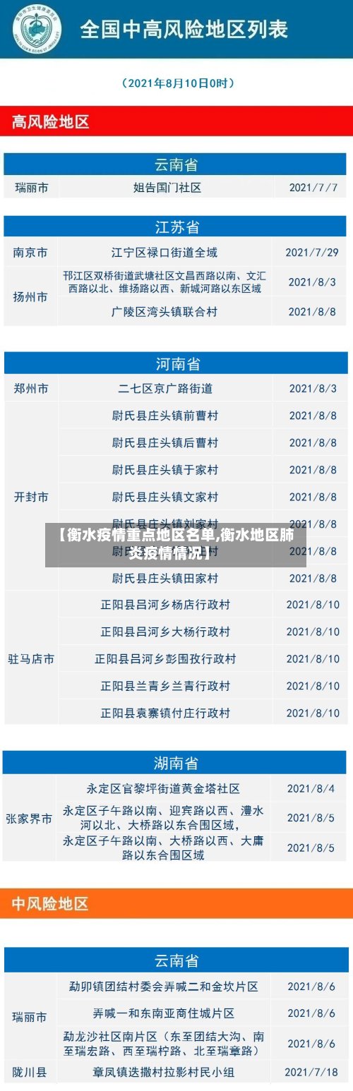 【衡水疫情重点地区名单,衡水地区肺炎疫情情况】-第2张图片