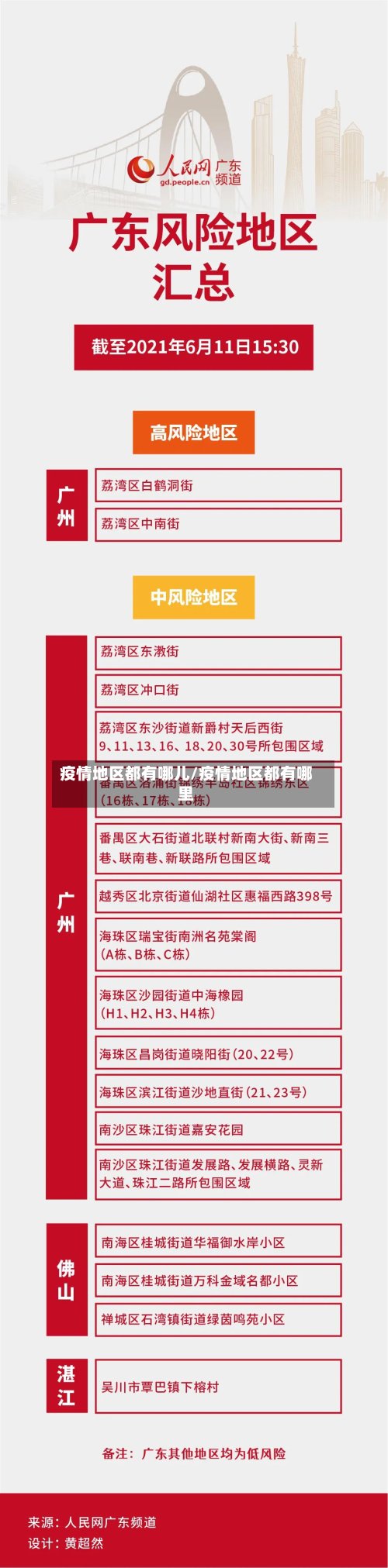 疫情地区都有哪儿/疫情地区都有哪里-第3张图片