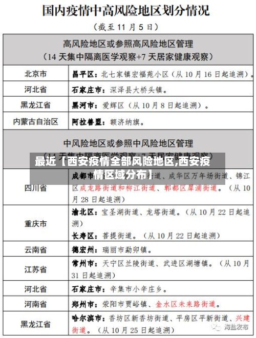 最近【西安疫情全部风险地区,西安疫情区域分布】