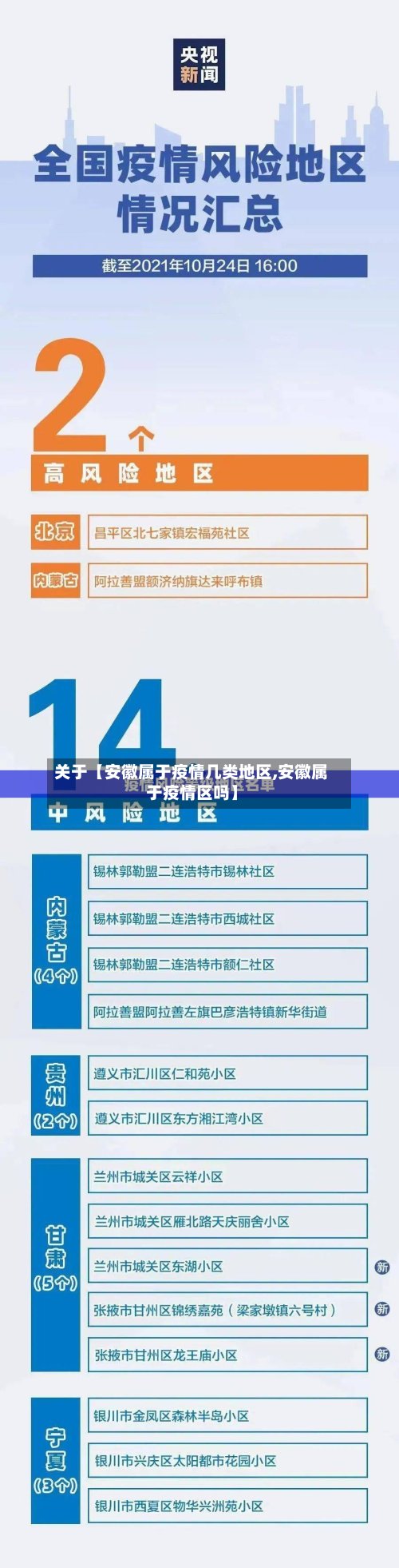 关于【安徽属于疫情几类地区,安徽属于疫情区吗】