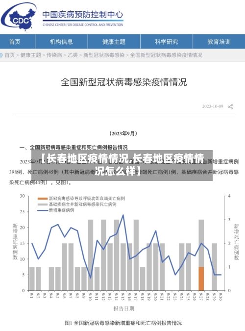 【长春地区疫情情况,长春地区疫情情况怎么样】-第3张图片