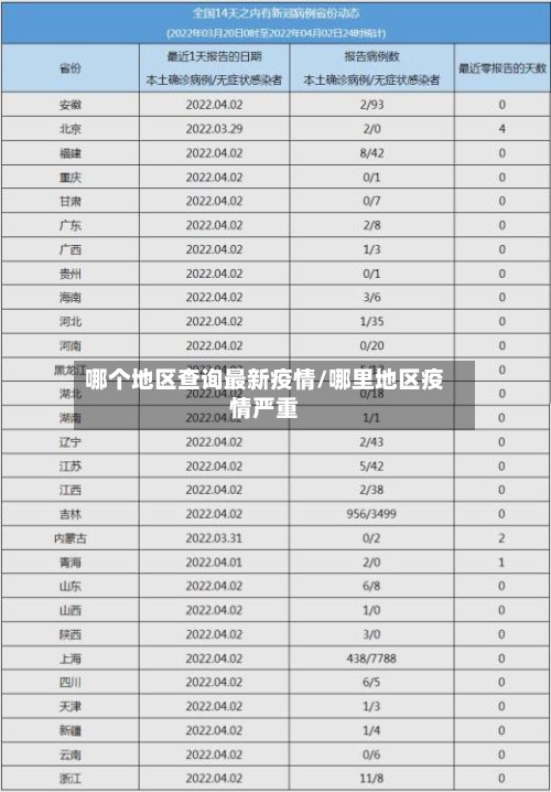 哪个地区查询最新疫情/哪里地区疫情严重-第2张图片