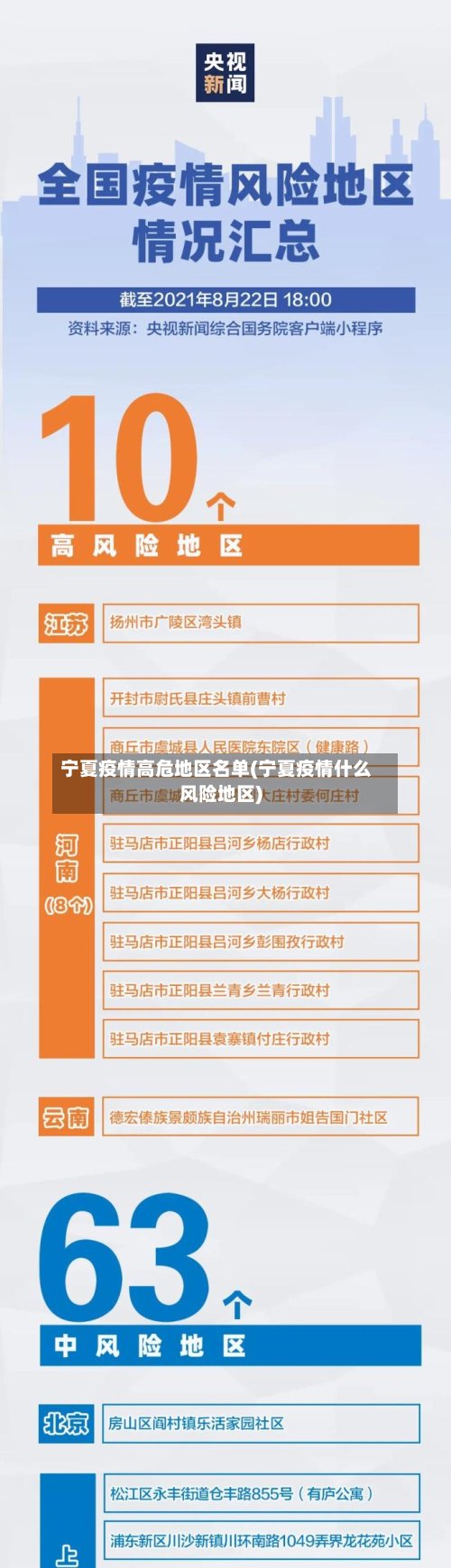 宁夏疫情高危地区名单(宁夏疫情什么风险地区)-第2张图片