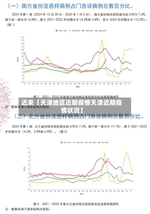 近来【天津地区近期疫情天津近期疫情状况】