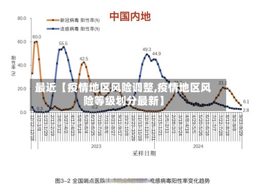 最近【疫情地区风险调整,疫情地区风险等级划分最新】-第2张图片