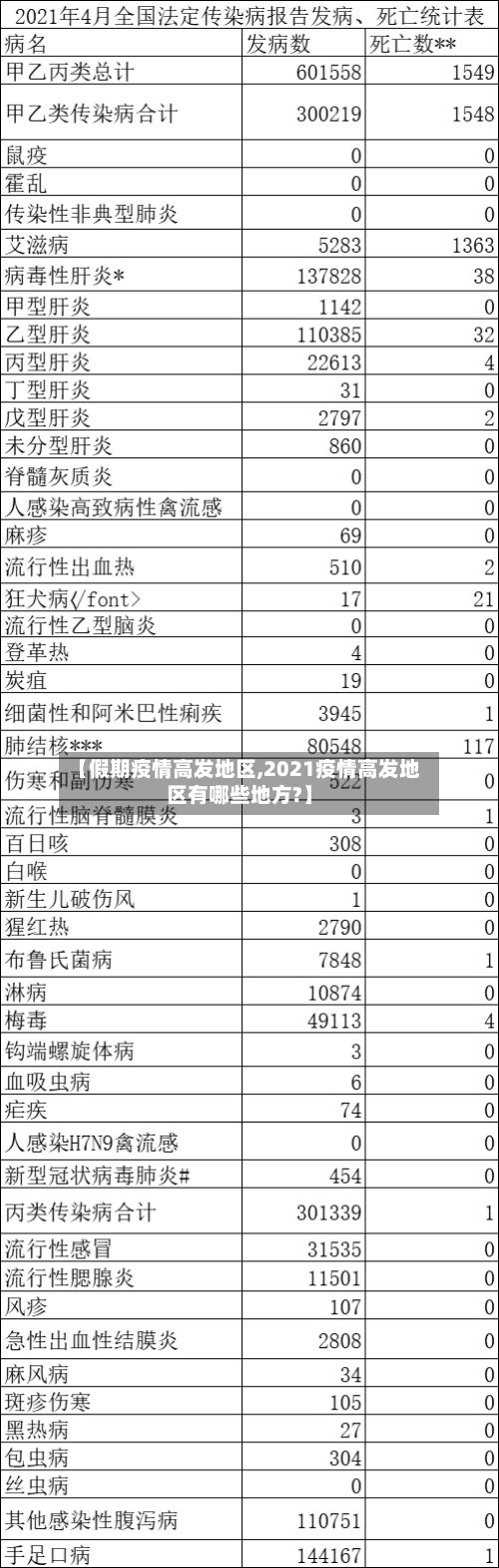 【假期疫情高发地区,2021疫情高发地区有哪些地方?】-第2张图片