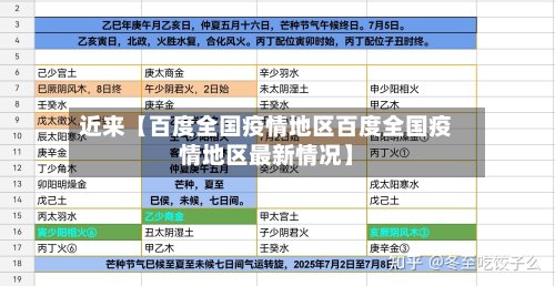 近来【百度全国疫情地区百度全国疫情地区最新情况】-第2张图片