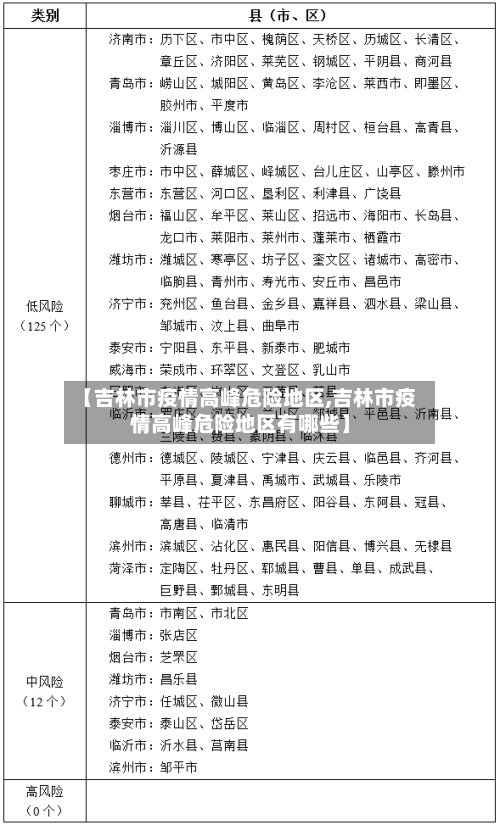 【吉林市疫情高峰危险地区,吉林市疫情高峰危险地区有哪些】