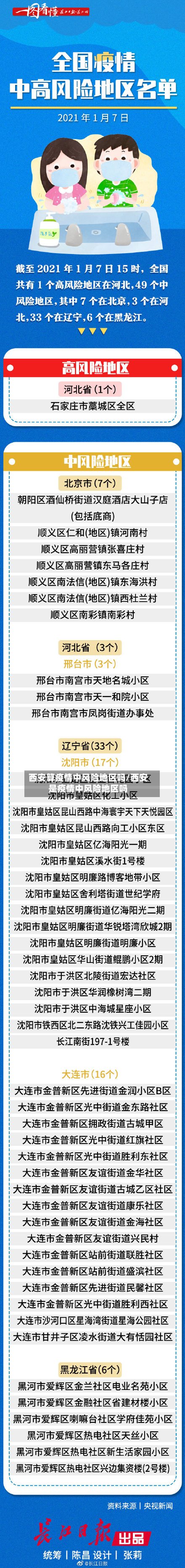 西安算疫情中风险地区吗/西安是疫情中风险地区吗-第2张图片
