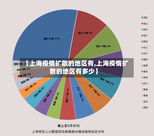 【上海疫情扩散的地区有,上海疫情扩散的地区有多少】