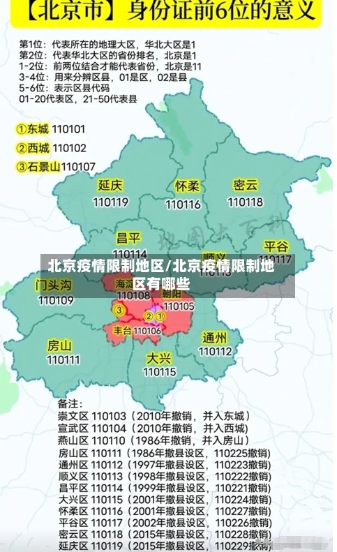 北京疫情限制地区/北京疫情限制地区有哪些