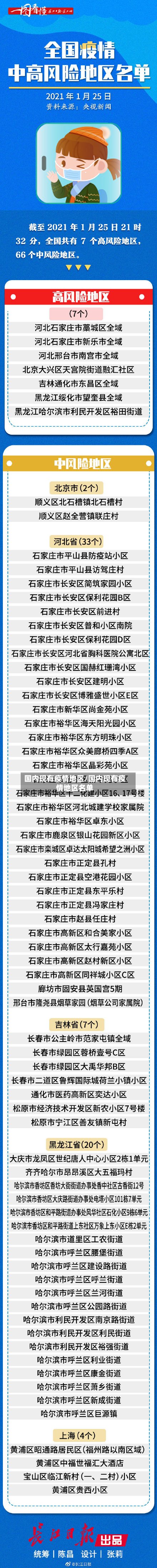 国内现有疫情地区/国内现有疫情地区名单-第3张图片