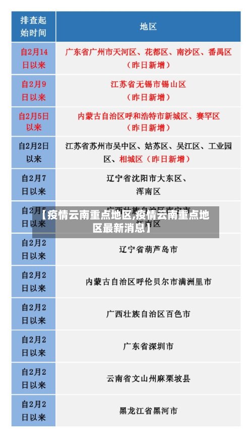 【疫情云南重点地区,疫情云南重点地区最新消息】-第2张图片