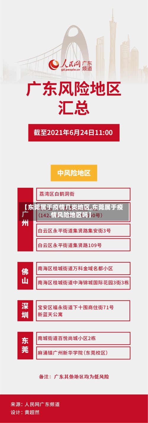 【东莞属于疫情几类地区,东莞属于疫情风险地区吗】