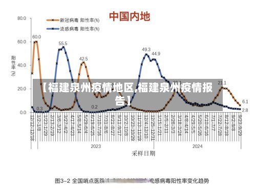 【福建泉州疫情地区,福建泉州疫情报告】