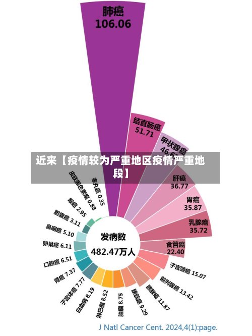 近来【疫情较为严重地区疫情严重地段】
