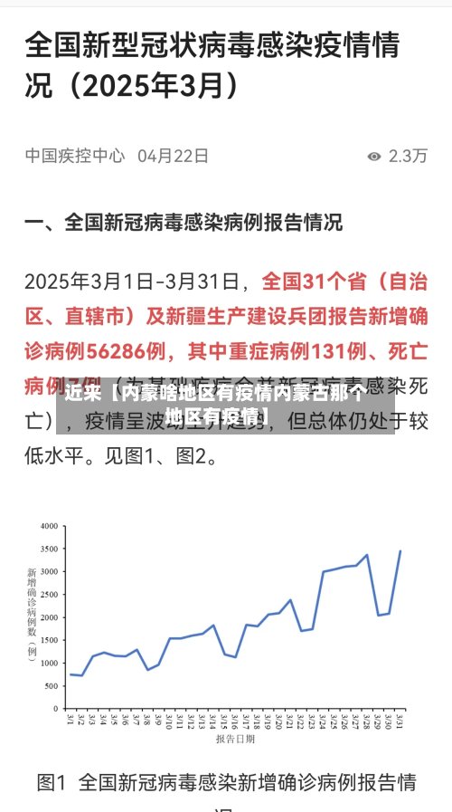 近来【内蒙啥地区有疫情内蒙古那个地区有疫情】-第2张图片