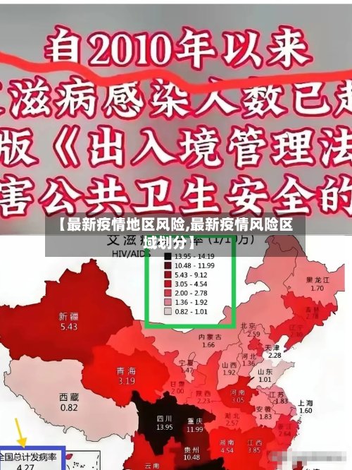 【最新疫情地区风险,最新疫情风险区域划分】-第3张图片