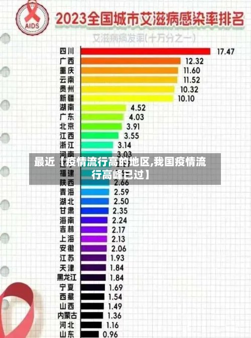 最近【疫情流行高的地区,我国疫情流行高峰已过】-第2张图片