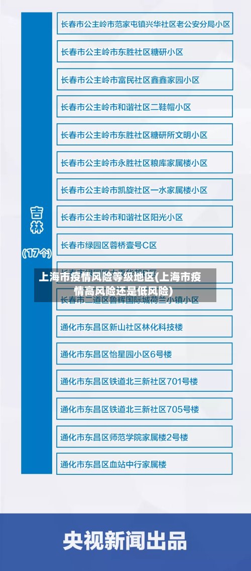 上海市疫情风险等级地区(上海市疫情高风险还是低风险)-第2张图片