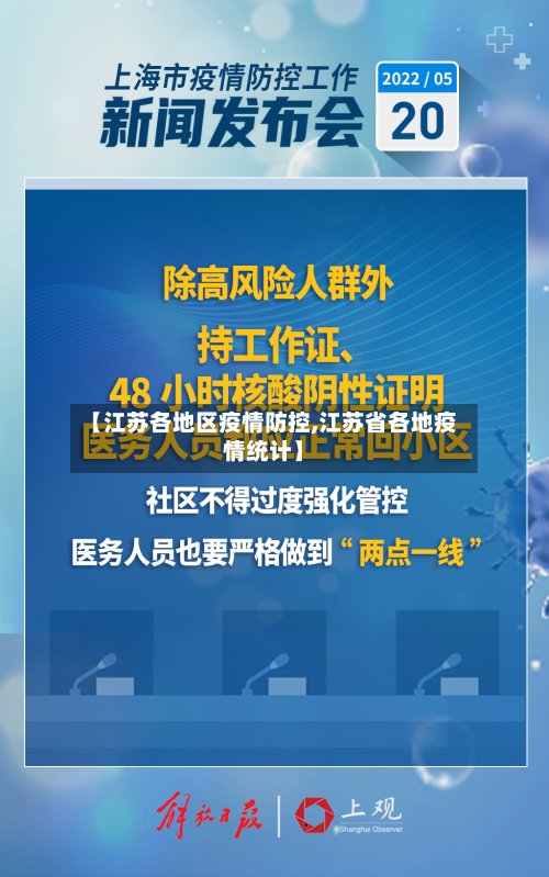 【江苏各地区疫情防控,江苏省各地疫情统计】-第3张图片