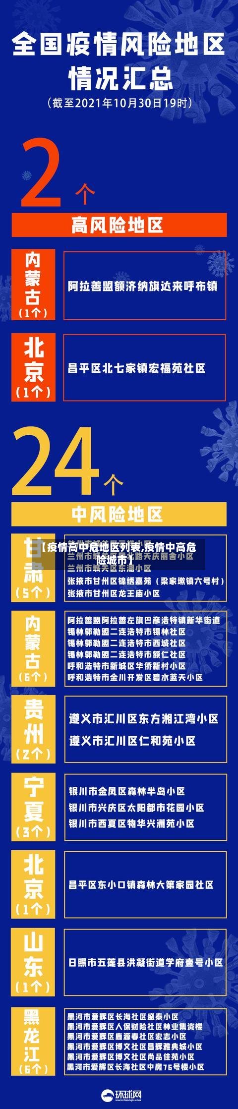 【疫情高中危地区列表,疫情中高危险城市】-第2张图片