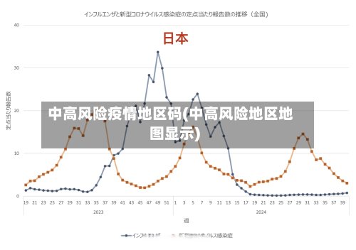 中高风险疫情地区码(中高风险地区地图显示)-第2张图片