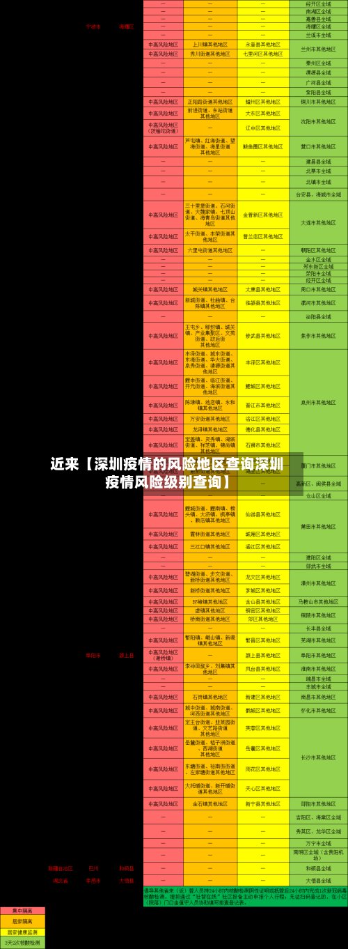 近来【深圳疫情的风险地区查询深圳疫情风险级别查询】-第2张图片