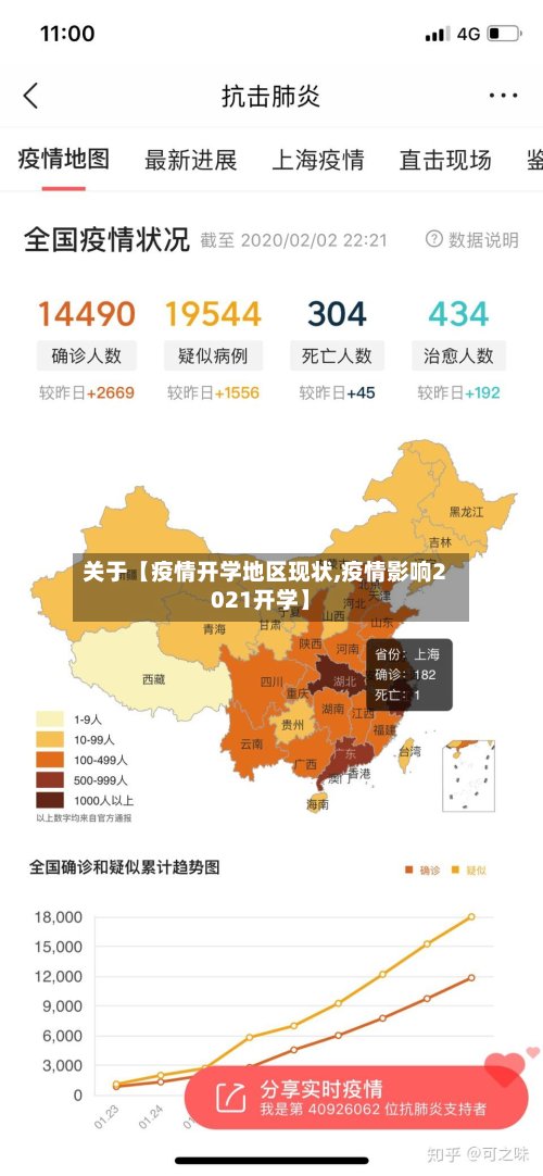 关于【疫情开学地区现状,疫情影响2021开学】