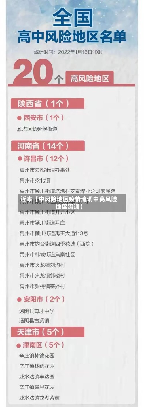 近来【中风险地区疫情流调中高风险地区流调】