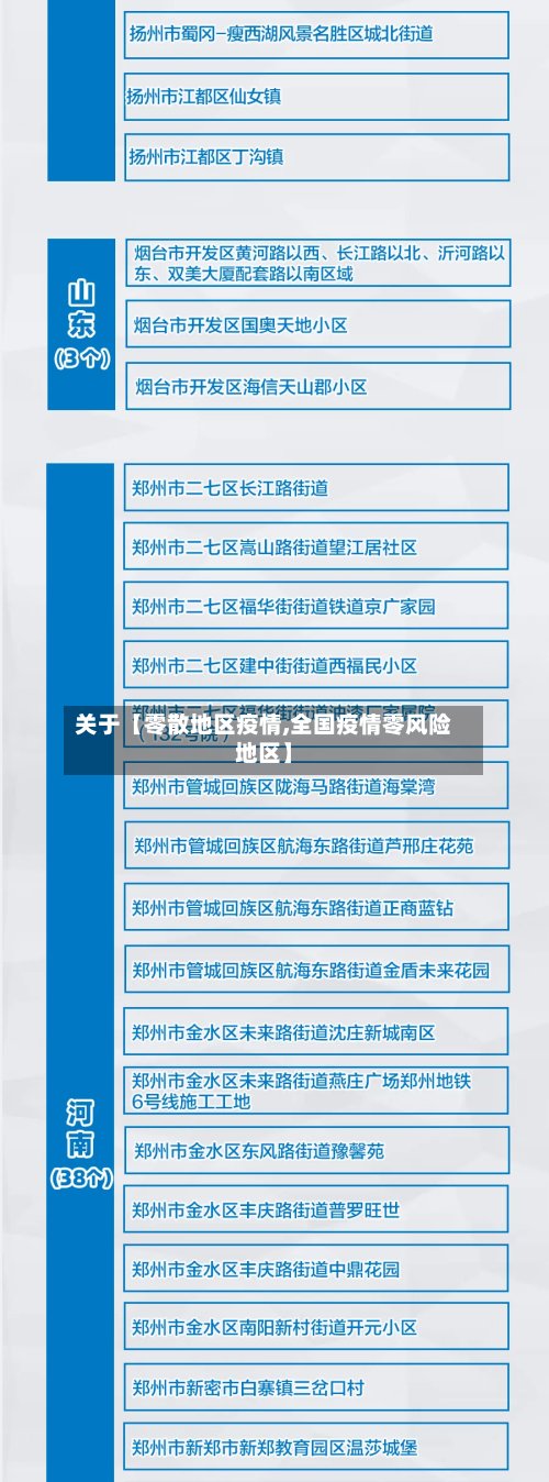 关于【零散地区疫情,全国疫情零风险地区】-第3张图片