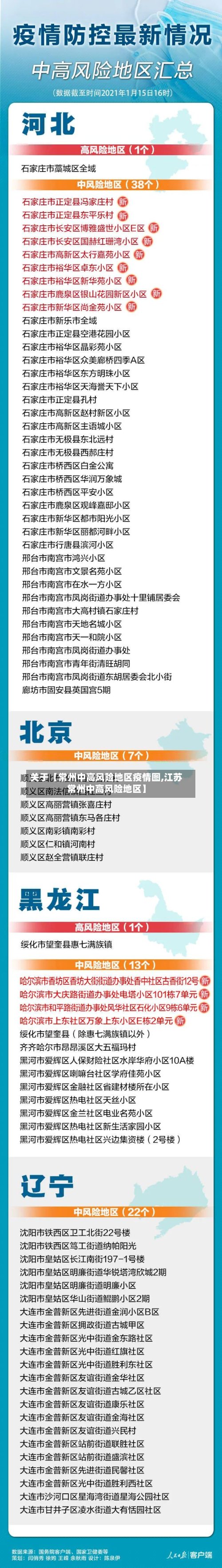 关于【常州中高风险地区疫情图,江苏常州中高风险地区】-第3张图片