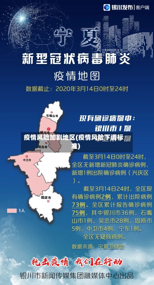 疫情风险加剧地区(疫情风险下调标准)