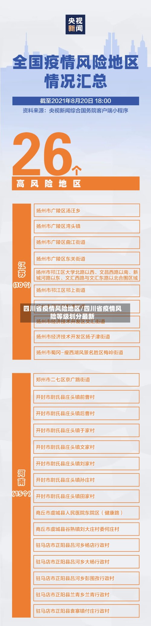四川省疫情风险地区/四川省疫情风险等级划分最新