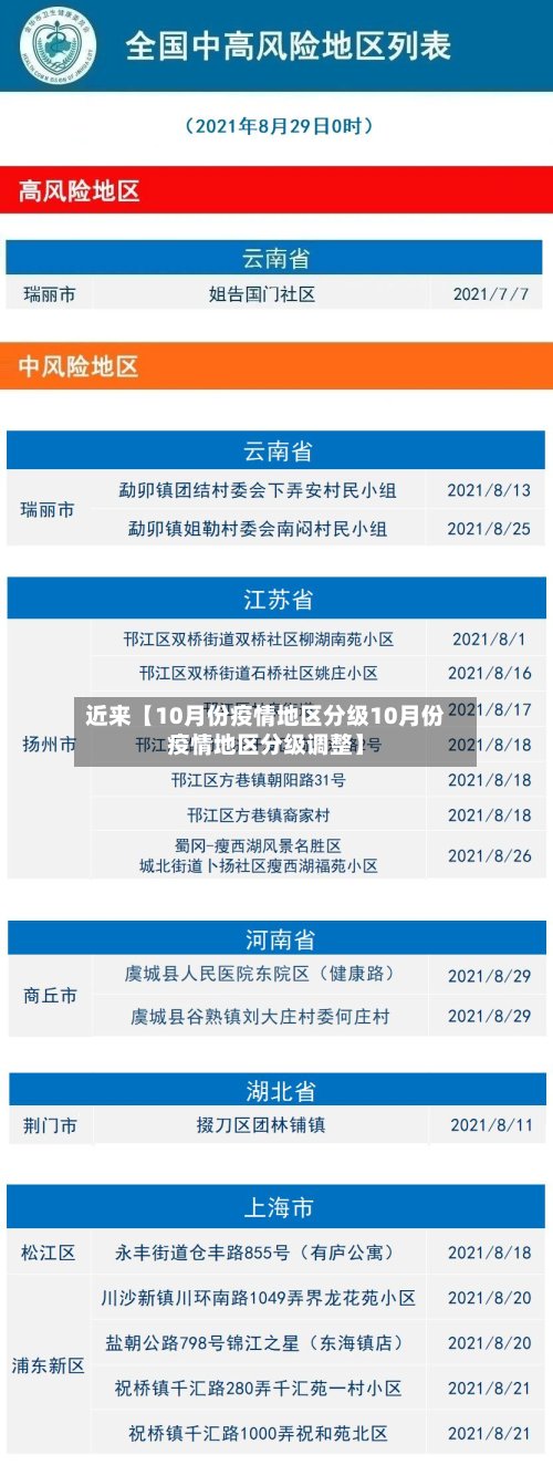 近来【10月份疫情地区分级10月份疫情地区分级调整】