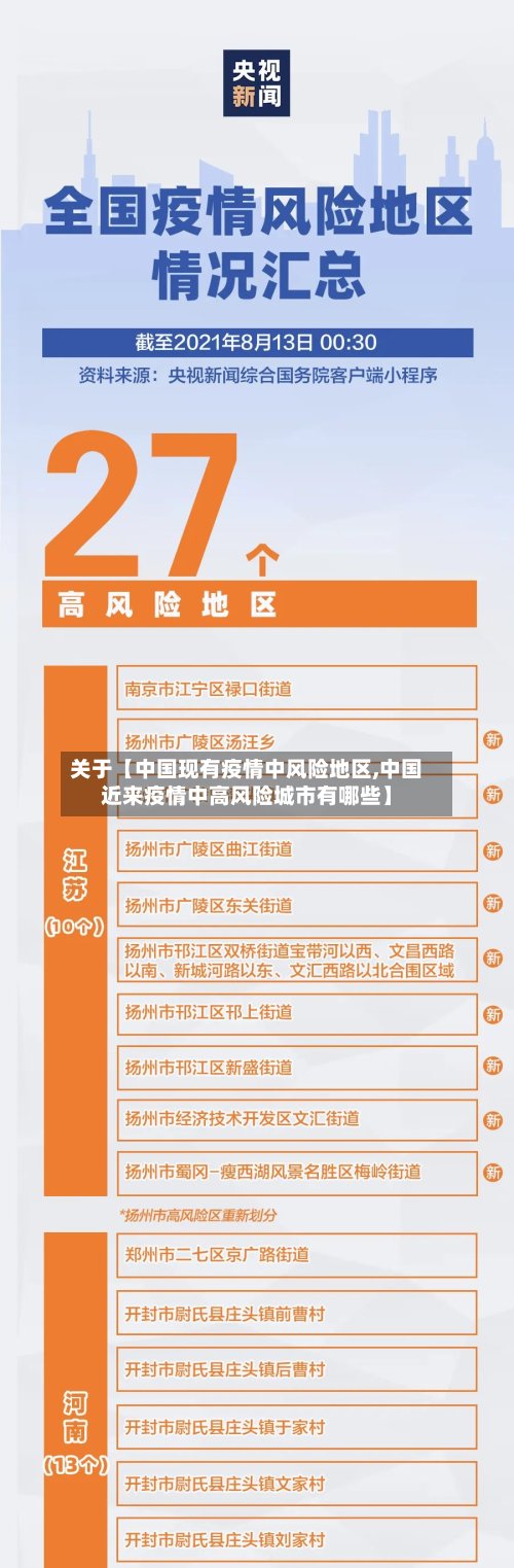 关于【中国现有疫情中风险地区,中国近来疫情中高风险城市有哪些】