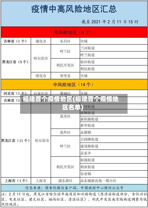 福建首个疫情地区(福建首个疫情地区名单)-第2张图片